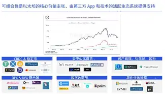 关于开发者社区动态显示，以太坊交易量再创新高的信息