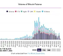 关于开发者社区动态显示，以太坊交易量再创新高的信息