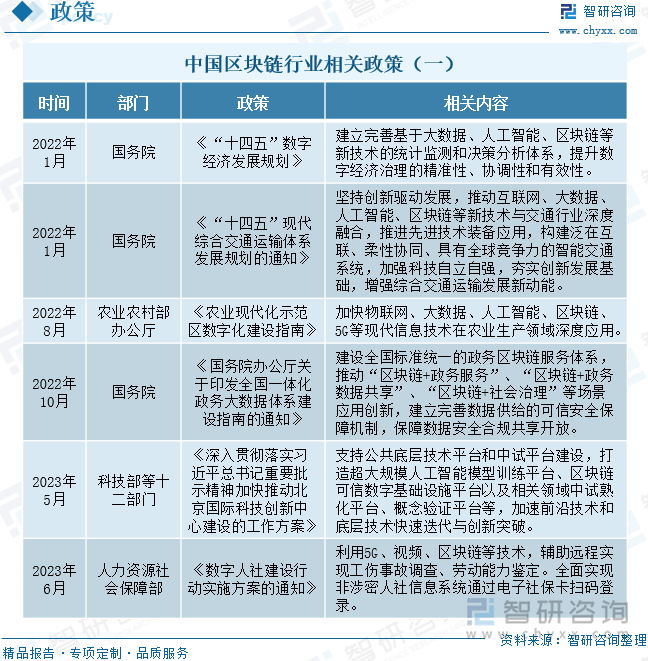 行业分析指出，区块链技术或将改变传统金融格局的简单介绍