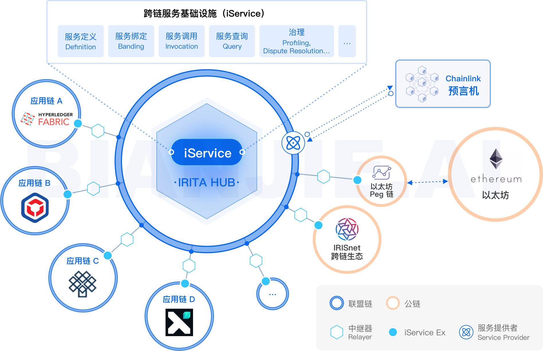 行业分析指出，区块链技术或将改变传统金融格局的简单介绍