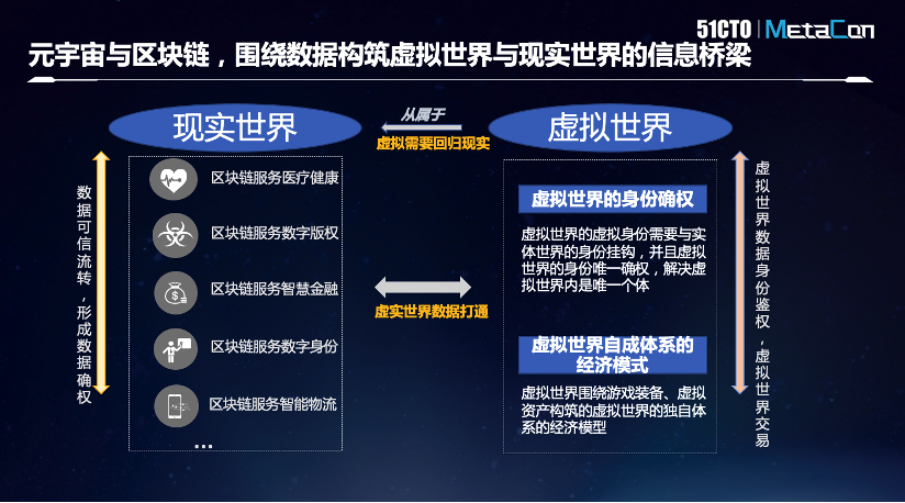 关于元宇宙与区块链迎来全新浪潮，市场前景广阔。的信息