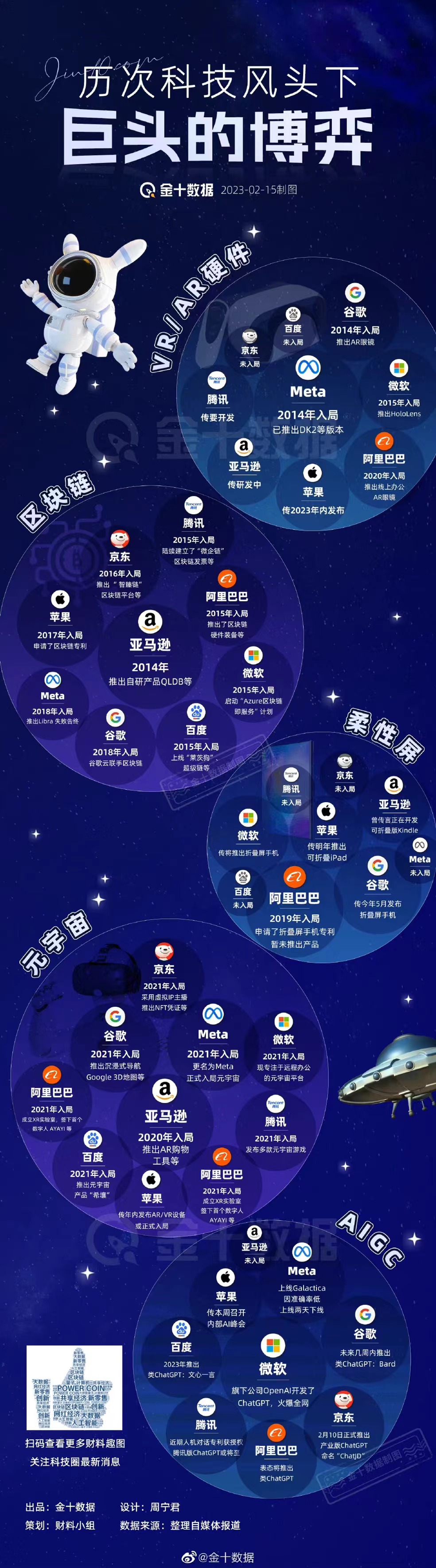 关于元宇宙与区块链迎来全新浪潮，市场前景广阔。的信息