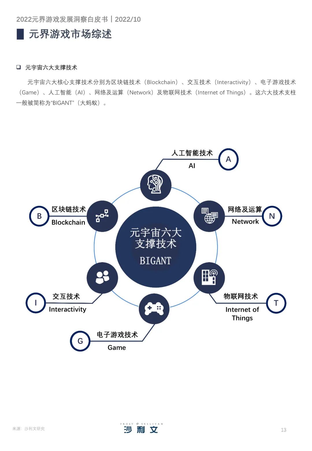 包含元宇宙与区块链投资者看好潜力，投资者需谨慎布局。的词条