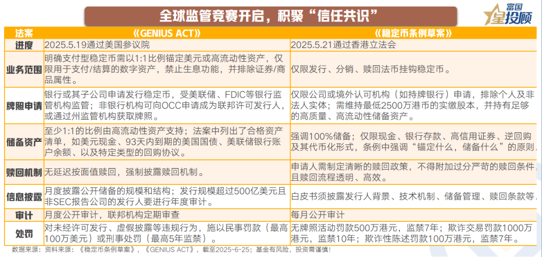 稳定币成为市场焦点市场热度未减，资本市场反应积极。的简单介绍