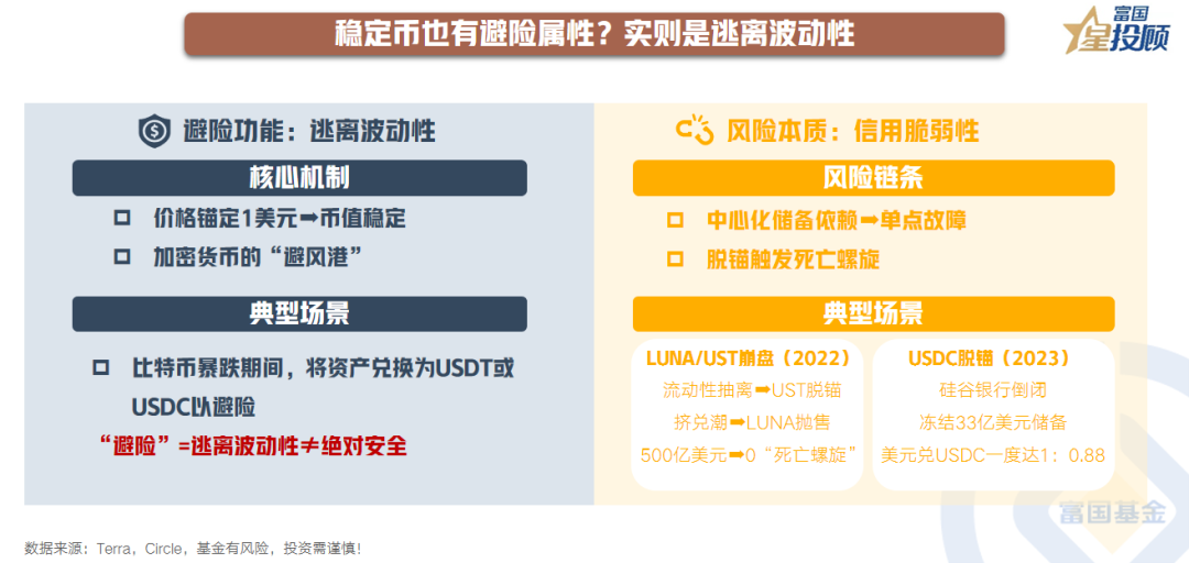 稳定币成为市场焦点价格再创新高，技术创新推动变革。的简单介绍
