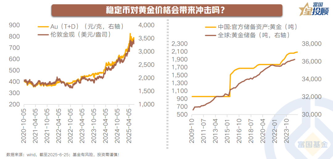 稳定币成为市场焦点投资风险管理成关键，技术创新推动变革。的简单介绍